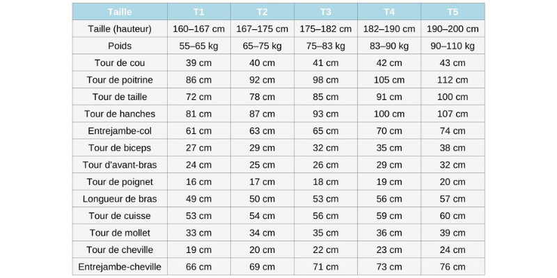 guide des tailles sideral 2mm homme