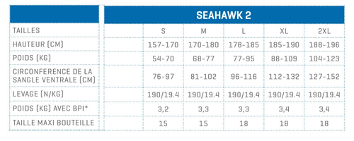 grille des taille Seahawk 2 Scubapro 